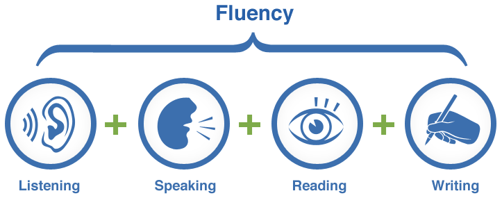 Aprende inglés con 20 minutos diarios