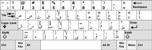 Escribir en árabe en el ordenador.
