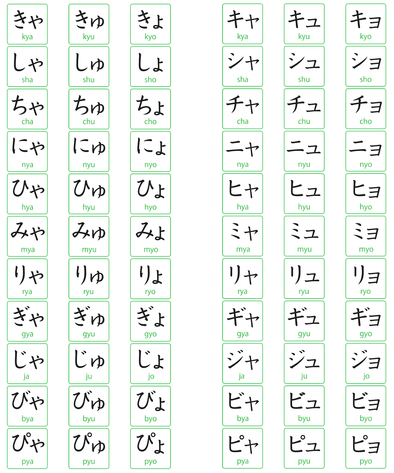 Tabla de comparación de los sistemas silábicos japoneses, katakana y hiragana.