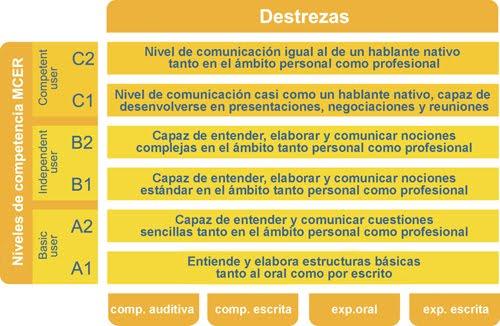 DestrezasComunicativas_MCERL