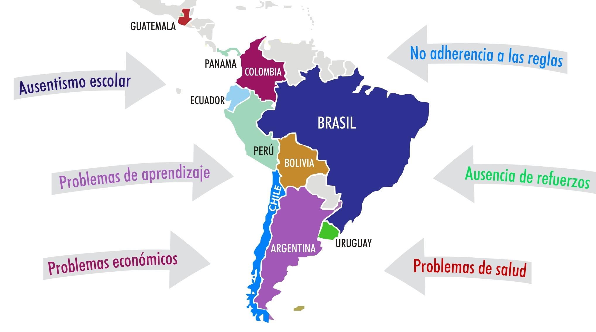 Mapa de problemas que muestra causas de la deserción escolar en América Latina