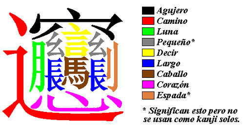 <em> “Biang” es una sopa tradicional del sur de China y su escritura se le considera como el carácter chino más complejo y que más trabajo cuesta a los alumnos, pero con colores toda enseñanza mejora. </em>