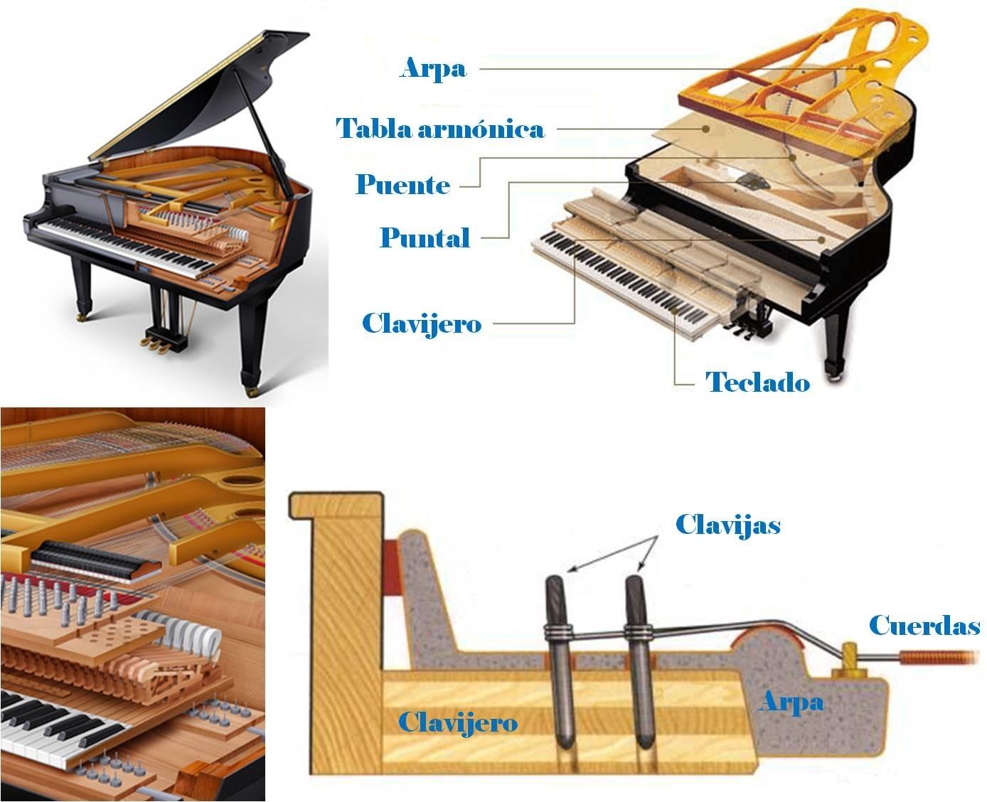 Imagen de las partes del piano en vista superior, vista frontal y longitudinal.