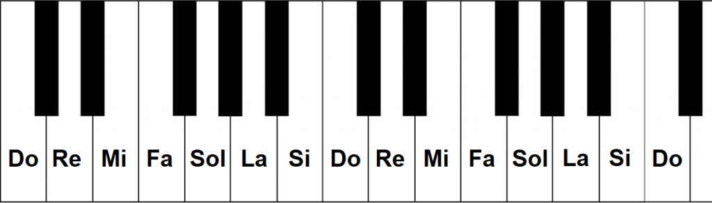 Teclado de piano.