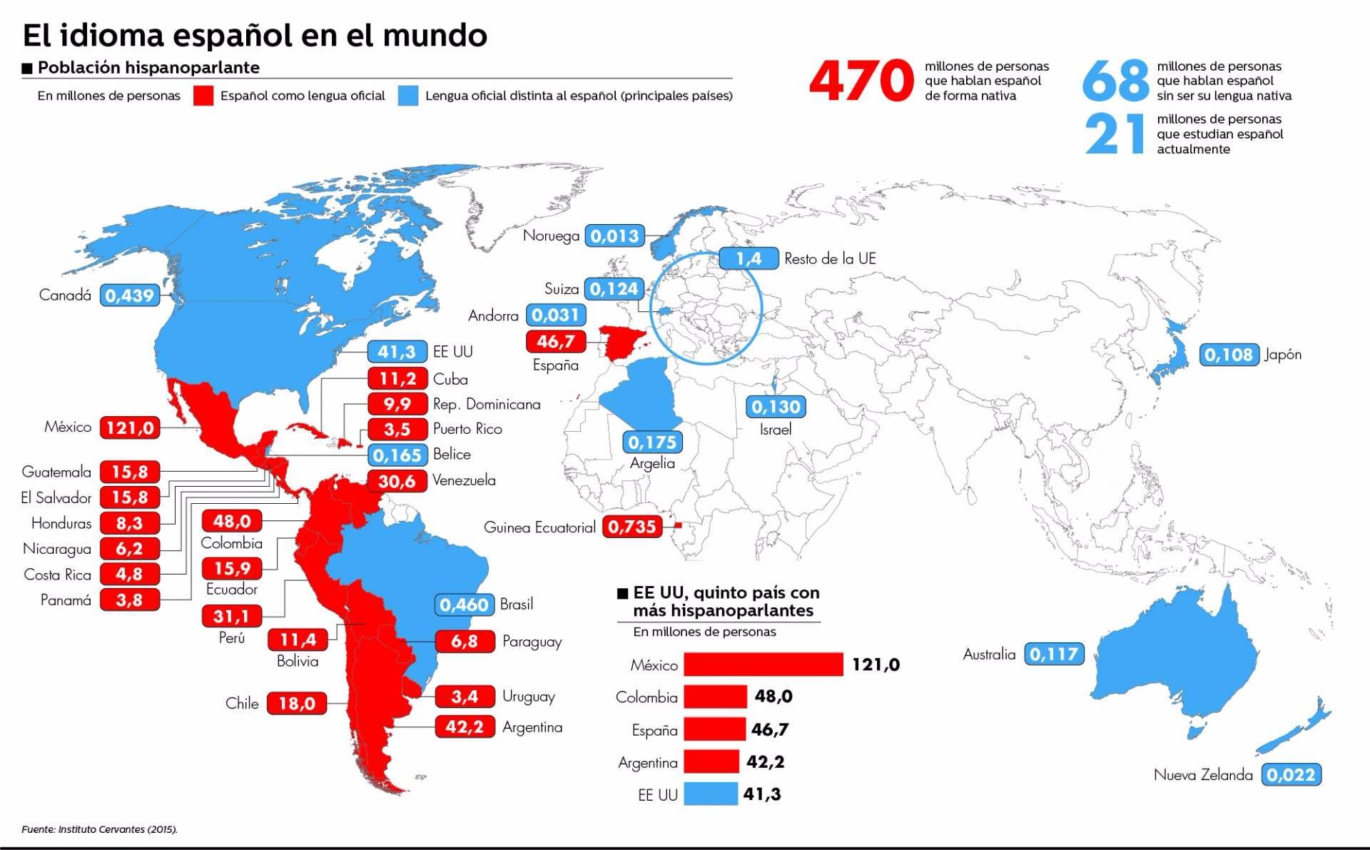 Sigue imparable