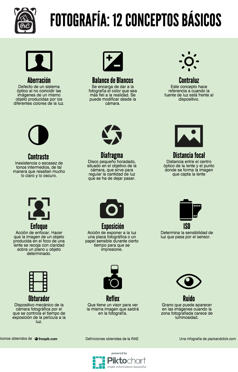 <em> «Tu primera clase de fotografía, debes aprender el vocabulario de los fotógrafos y conocer a cabalidad las partes de tu cámara» </em>