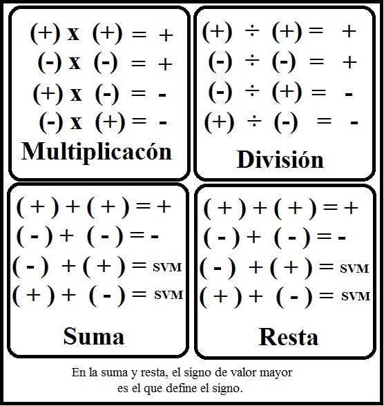 ley de los signos