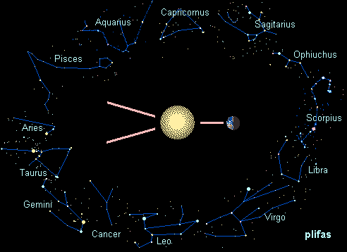Astronomia