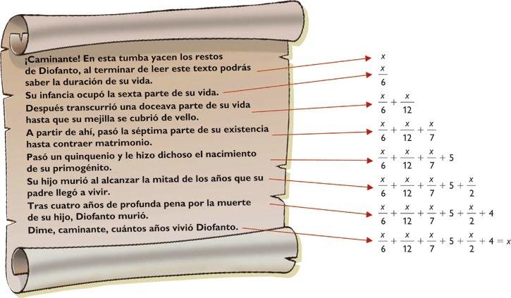 Explicación tácita del acertijo que adorna la tumba de Diofanto resolviendo la ecuación.