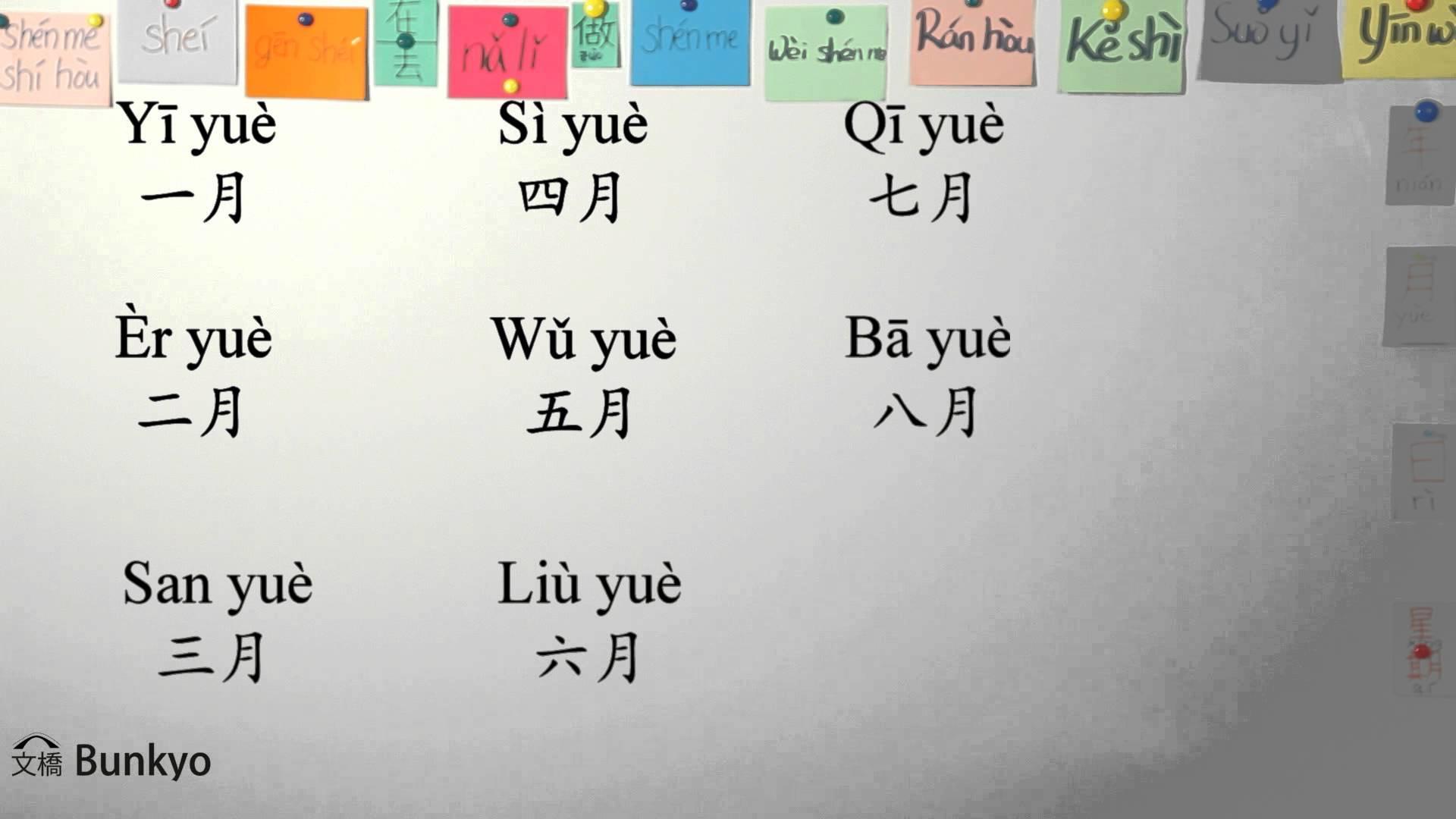 Escritura en pizarra de sistema pinyin