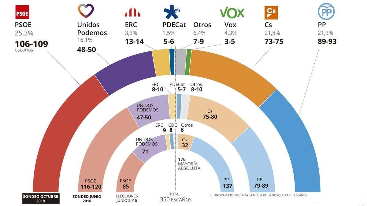 Gráfica mostrando porcentajes