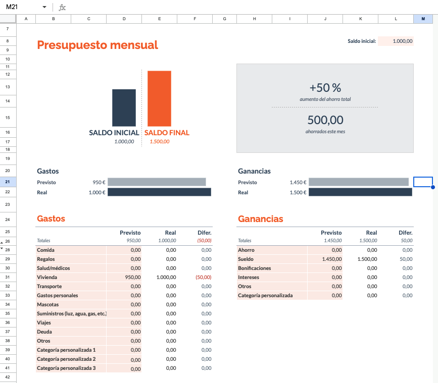 Imagen de tipo de Plantilla presupuesto mensual de excel