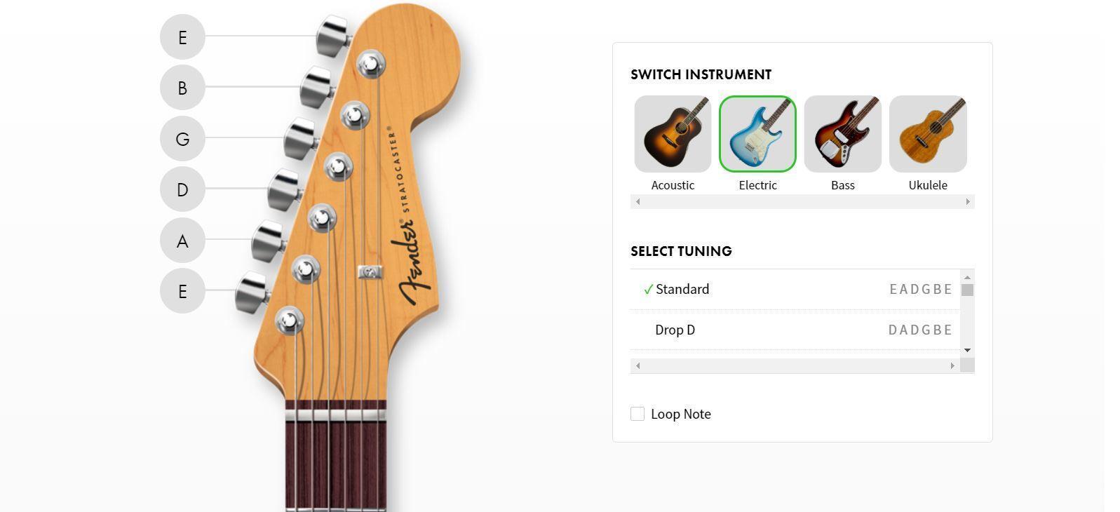 Partes de una guitarra.