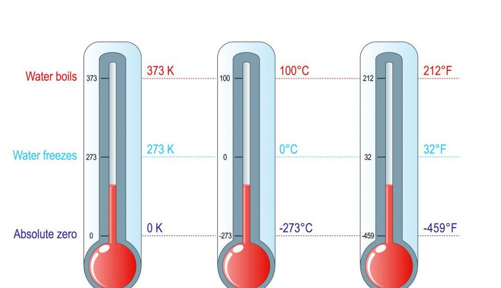 Tres termómetros que muestran una temperatura muy baja.