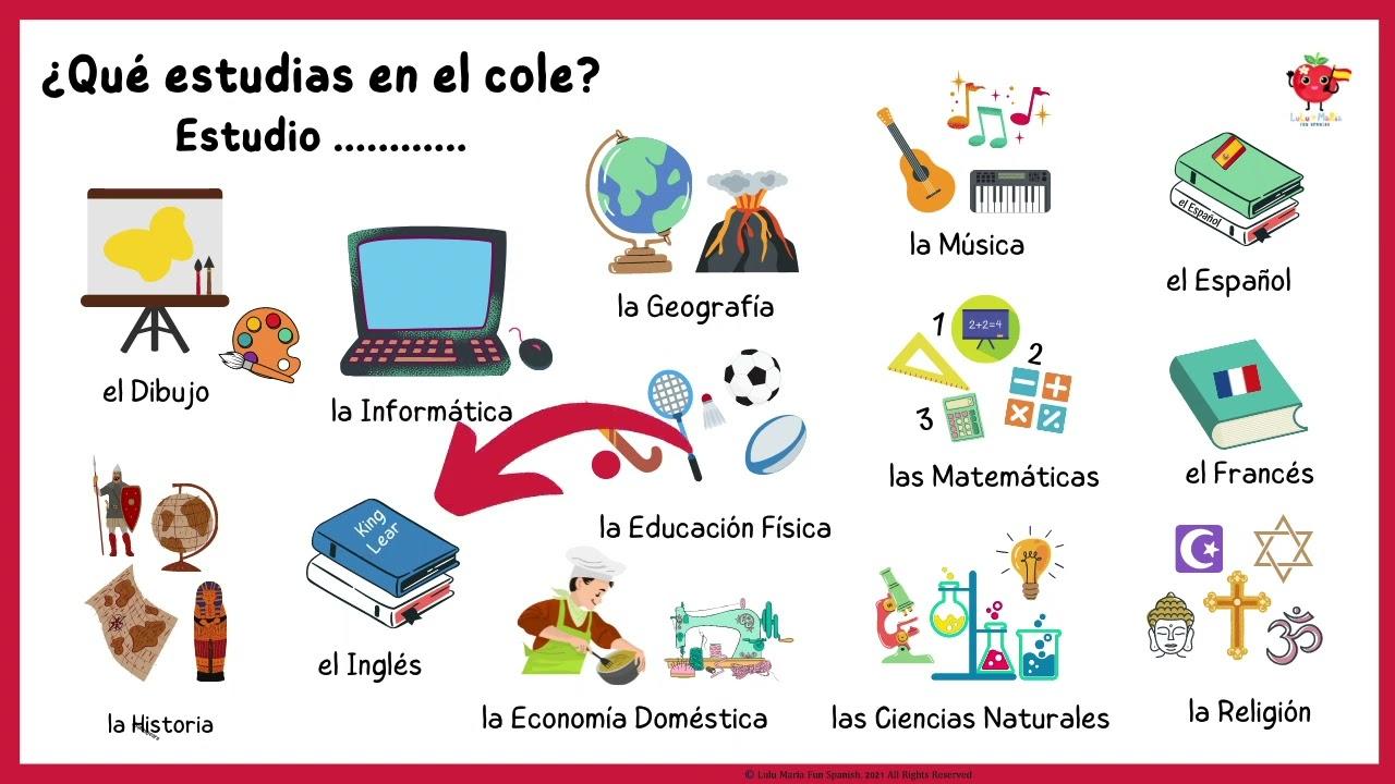 Imagen de asignaturas que se reciben en el colegio.
