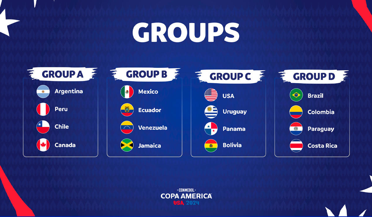 Grupos de Copa América 2024