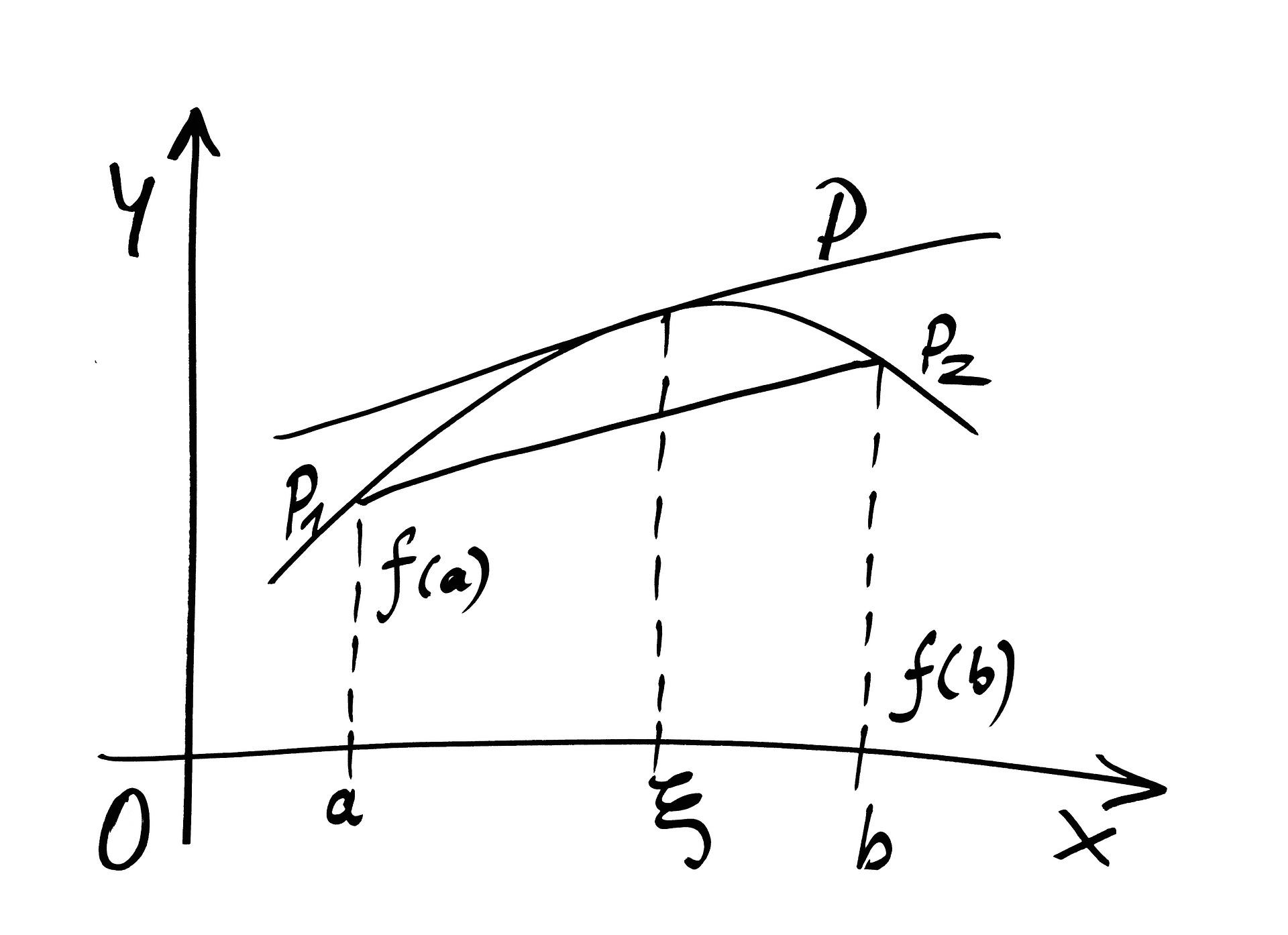 Mathematische Gleichungen, die die Welt verändert haben.