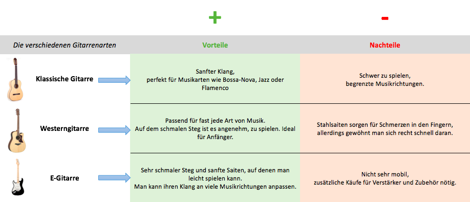 Welches Instrument ist für Euch das richtige?