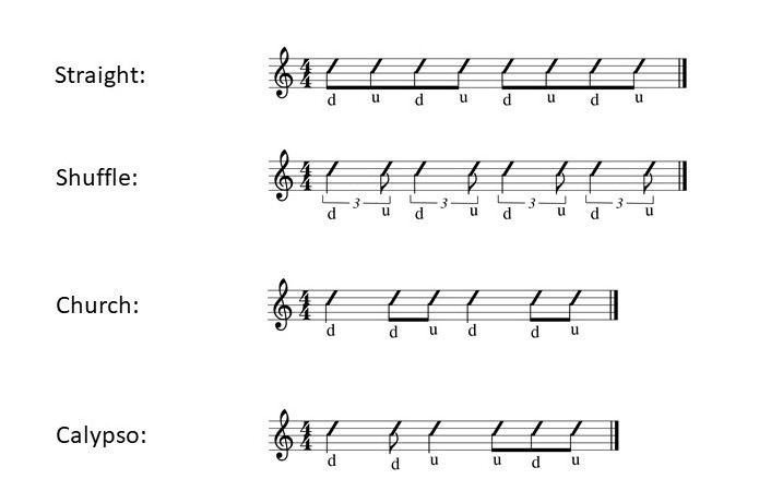 Die beliebtesten Ukulele-Schlagmuster im 4/4 Takt.