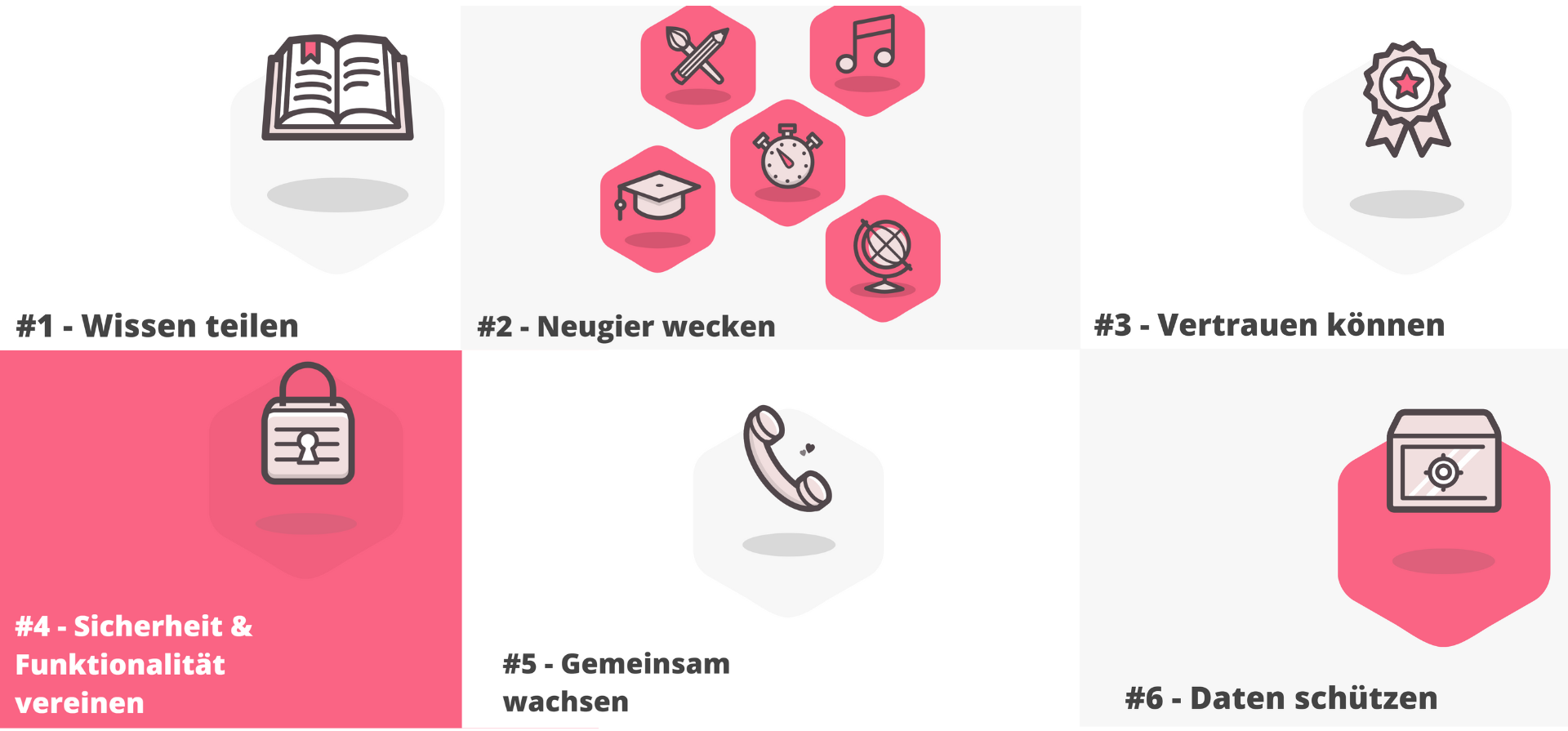 In sechs Feldern sind die Grundwerte von Superprof bildlich und mit Worten dargestellt.