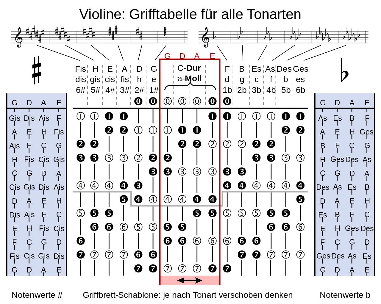 Wie kann man ohne Noten Geige üben?