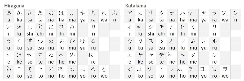 Woher weiß ich, wie man Japanisch ausspricht?