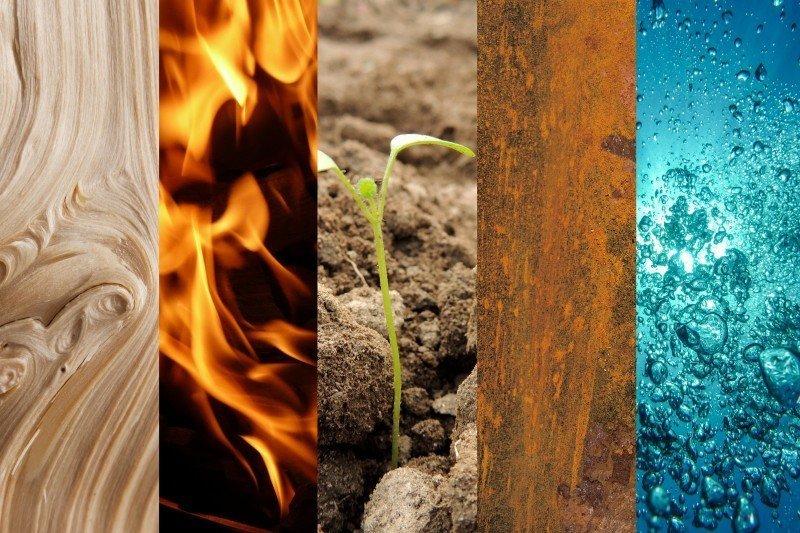 Die Elemente Holz, Feuer, Erde, Metall und Wasser sind mit den fünf Hauptplaneten verbunden