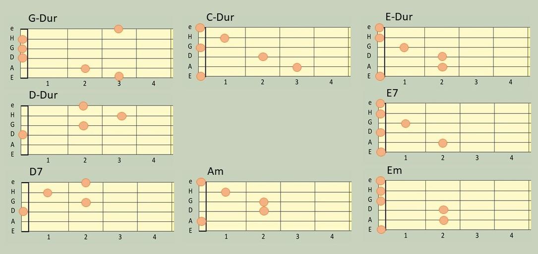 Acht einfache Gitarrenakkorde zum Begleiten von Kinderliedern.