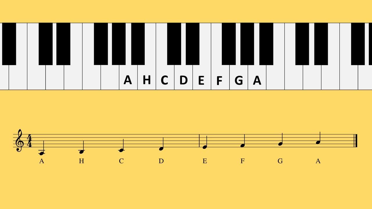 Auch für A Moll brauchst Du auf dem Klavier nur weiße Tasten.