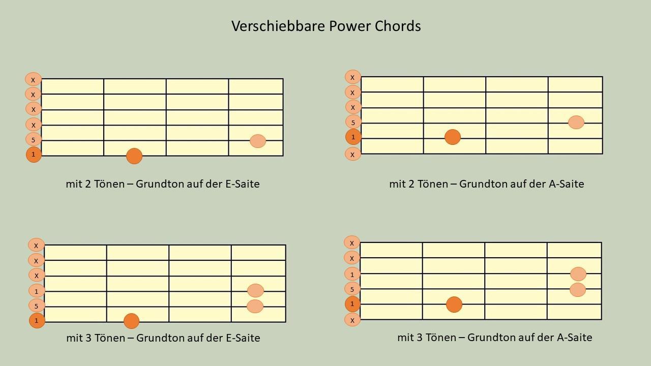 Powerchords sind einfach zu greifen und klingen toll.