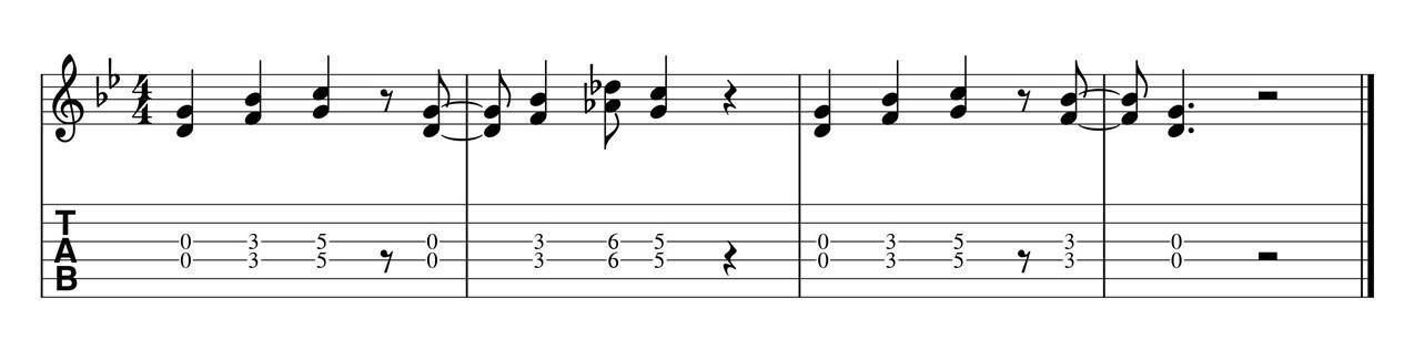 Das Riff von Smoke on the Water auf der Gitarre spielen lernen.
