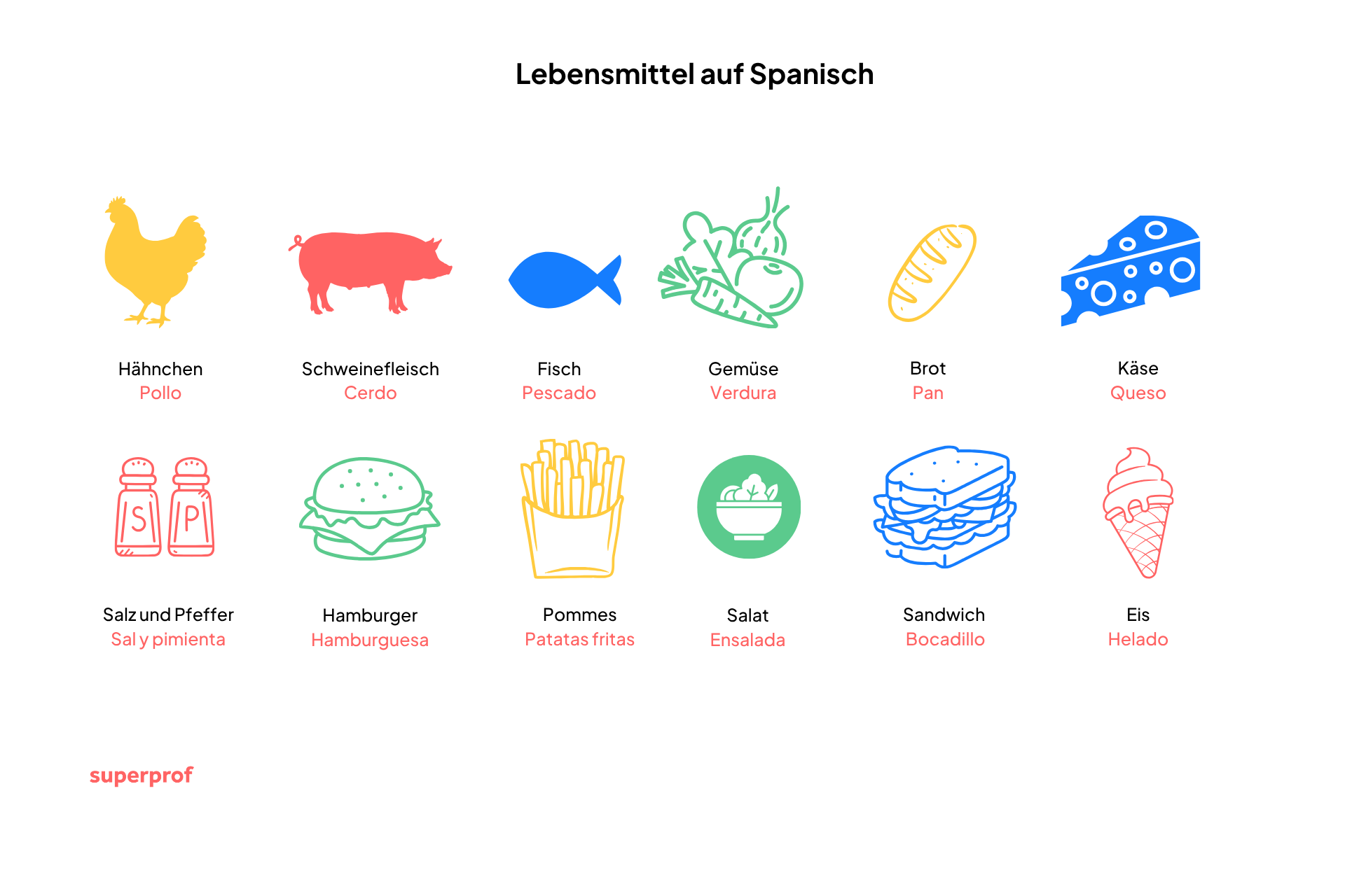 Einige Spanische Vokabeln mit Bildern erklärt.
