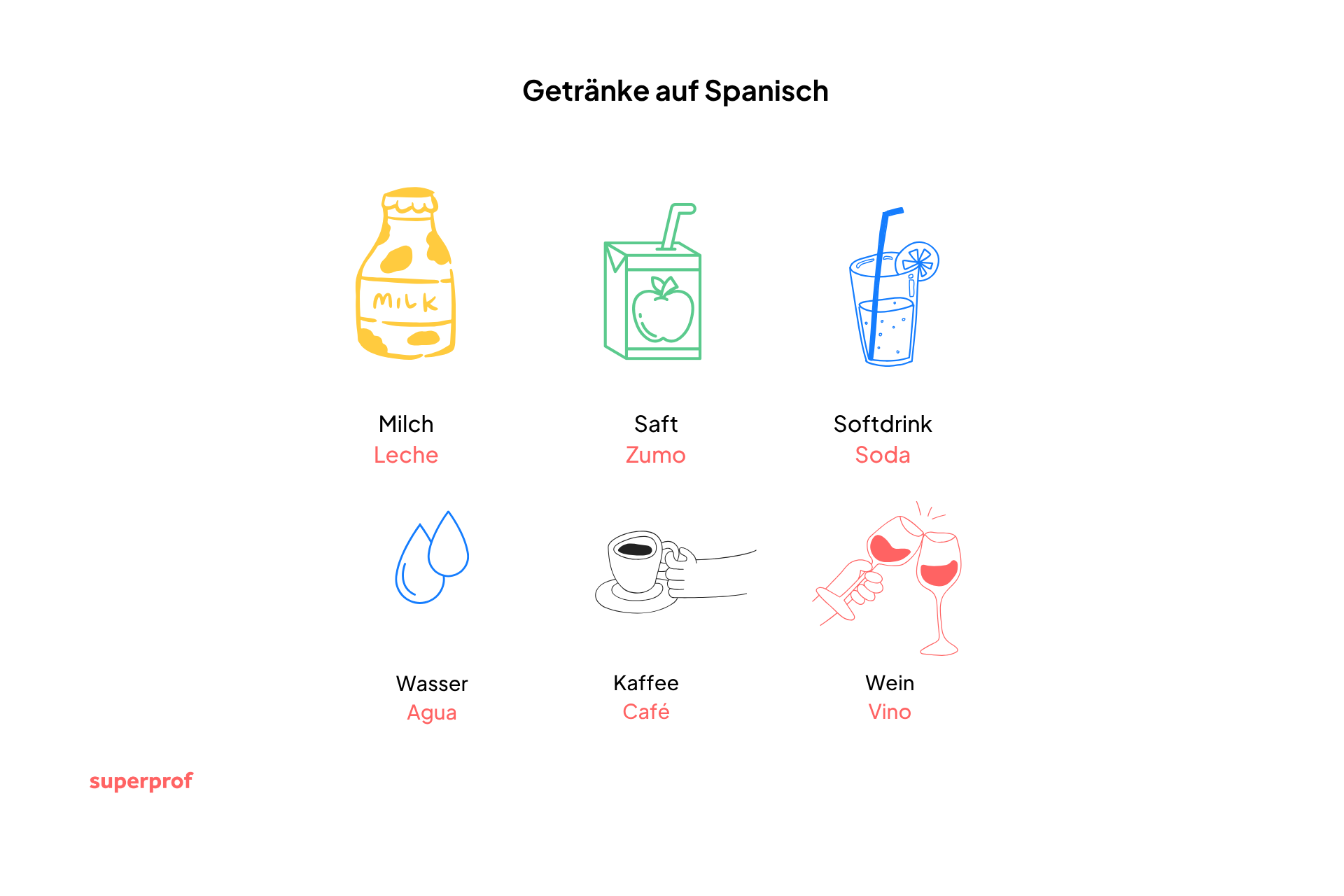 Einige Spanische Vokabeln mit Bildern erklärt.