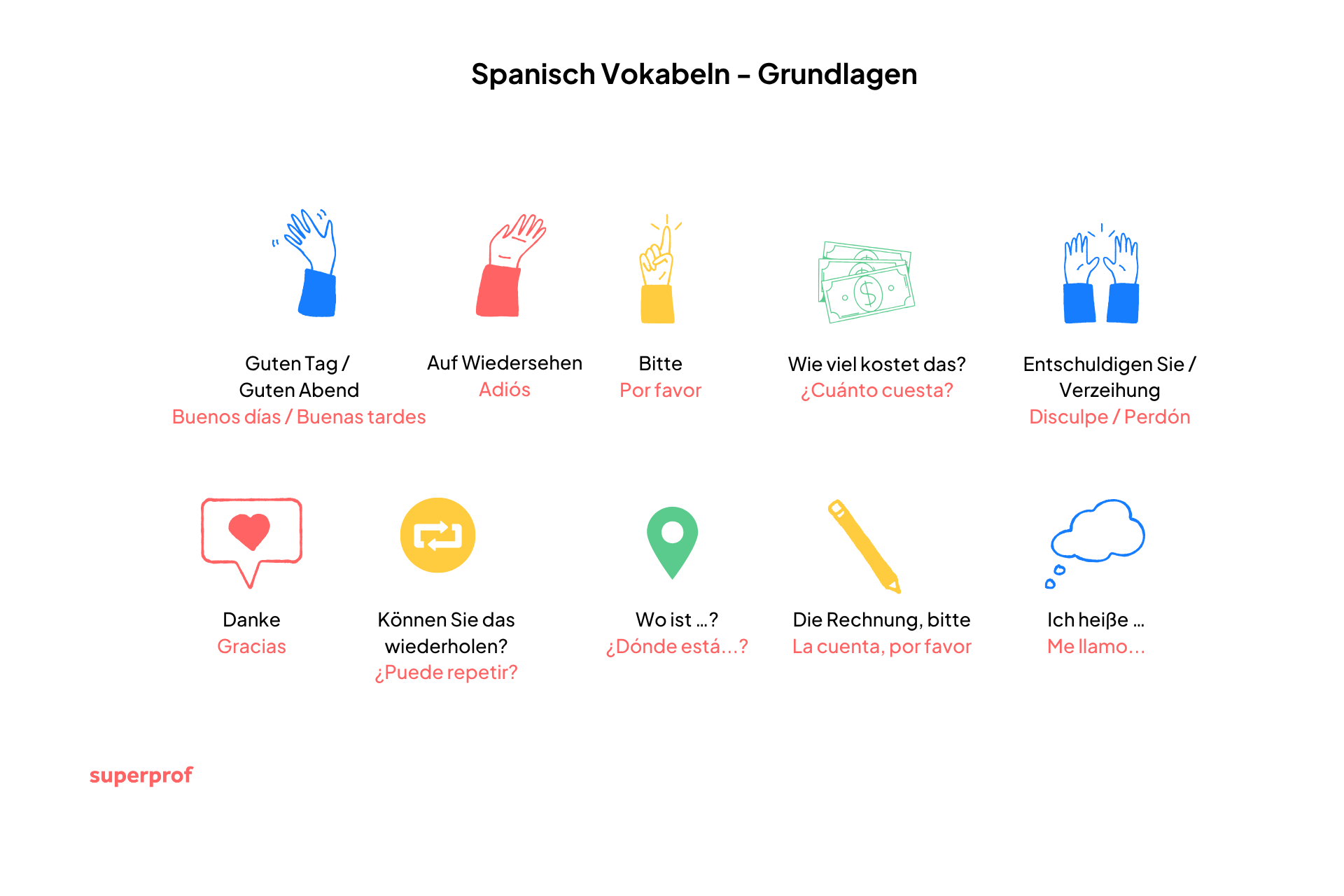 Einige Spanische Vokabeln mit Bildern erklärt.