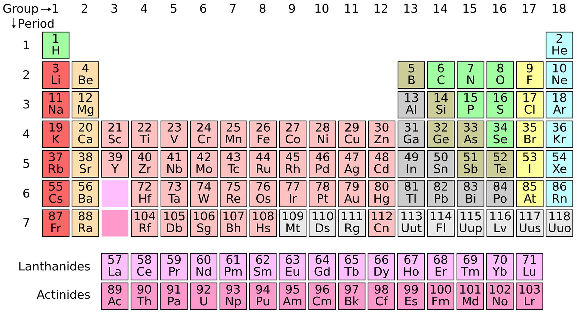 Das Periodensystem ist ein Grundgerüst für jeden Chemiker.