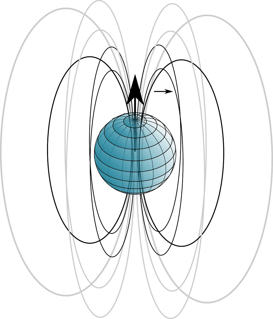 Magnetfelder sind relevant für Unser Verständnis der Welt.