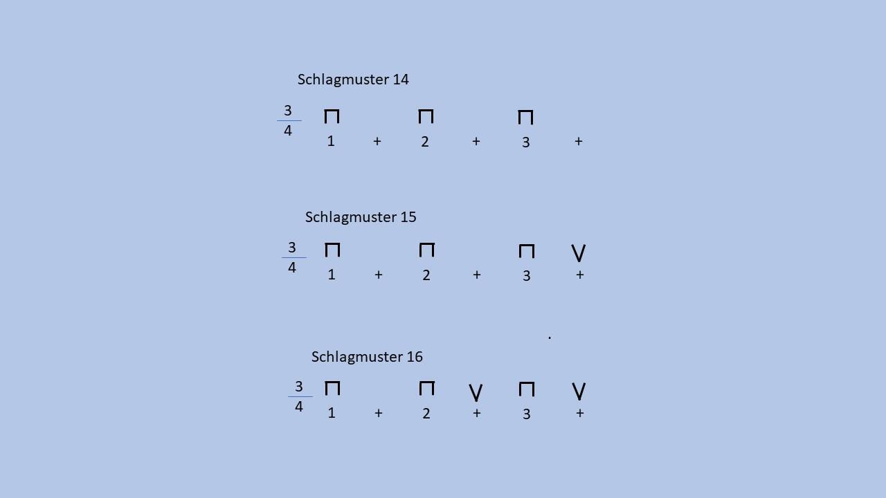 Einfache Schlagmuster für Gitarre im 3/4-Takt.