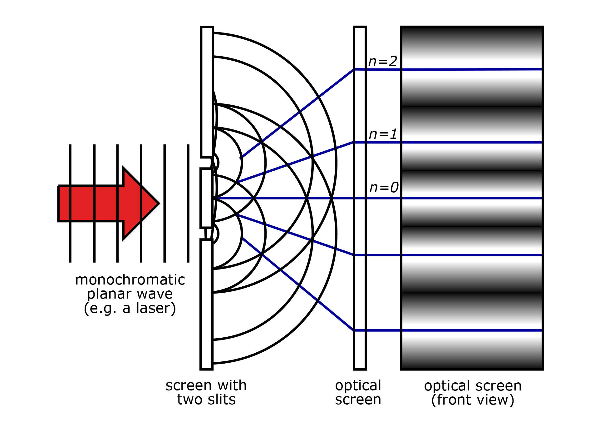Versuchsaufbau des Doppelspaltversuchs