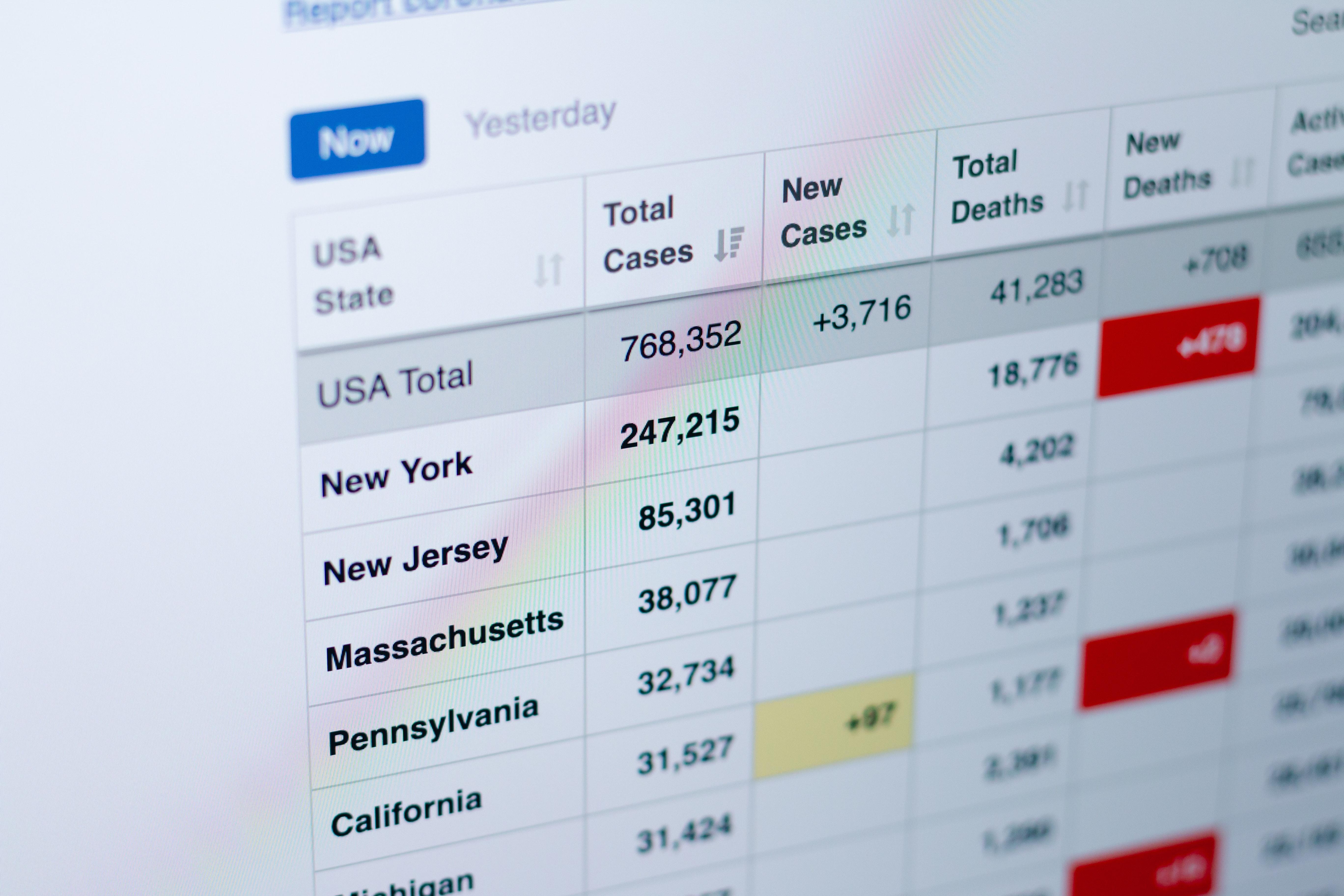Was ist so schwer an der Statistik?