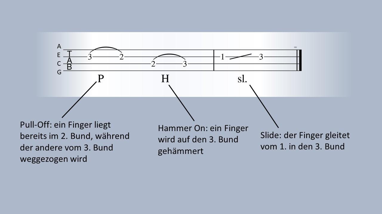 In Ukulele Tabs findest Du auch Informationen, wei die Töne gespielt werden.