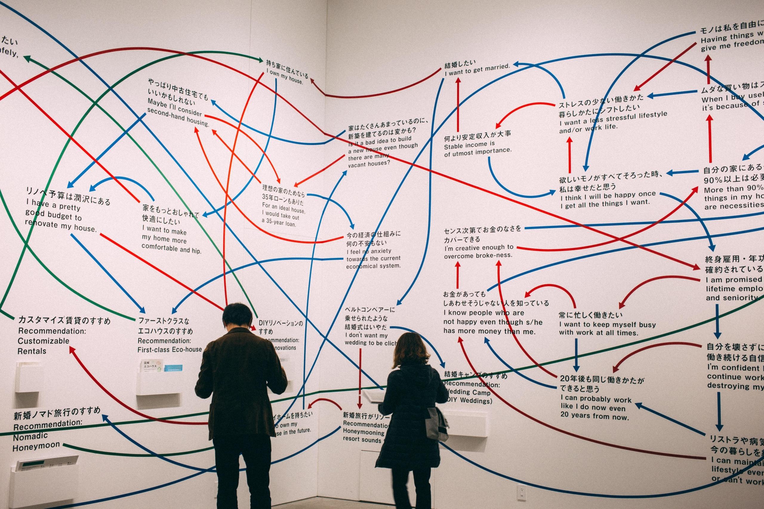 Mit einer Mindmap kann man im Team arbeiten.