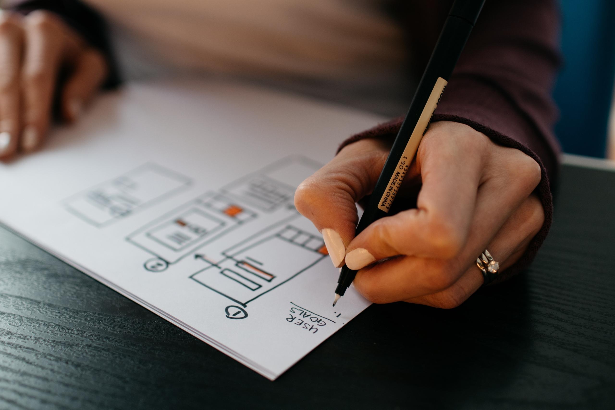 Eine Hand schreibt auf ein Blatt Papier mit gezeichneten Graphiken darauf eine Liste, die mit "User Goals" betitel ist. Mathematik hat auch mit der Analyse von Daten in der Kommunikation zu tun.