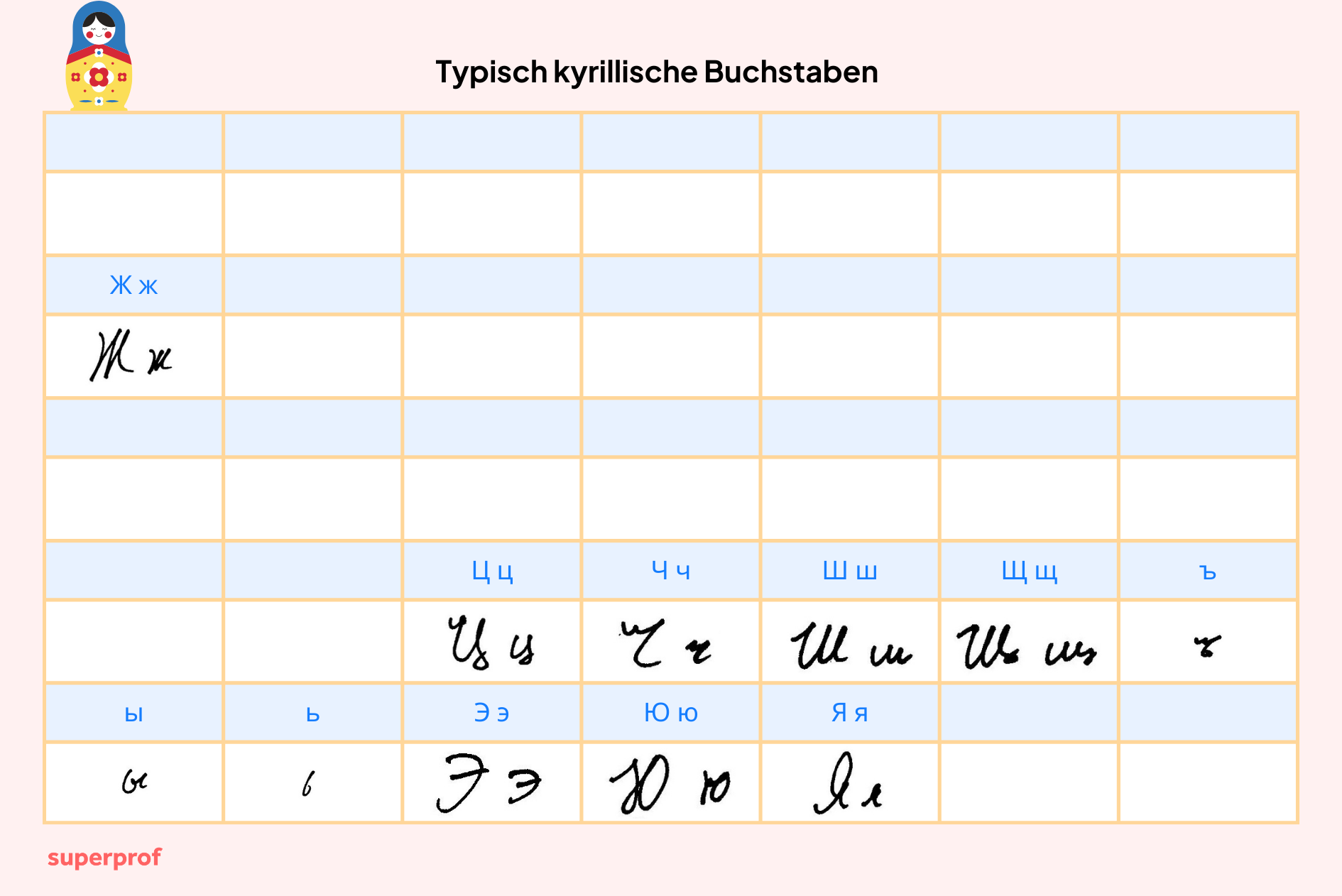 Typisch kyrillische Buchstaben