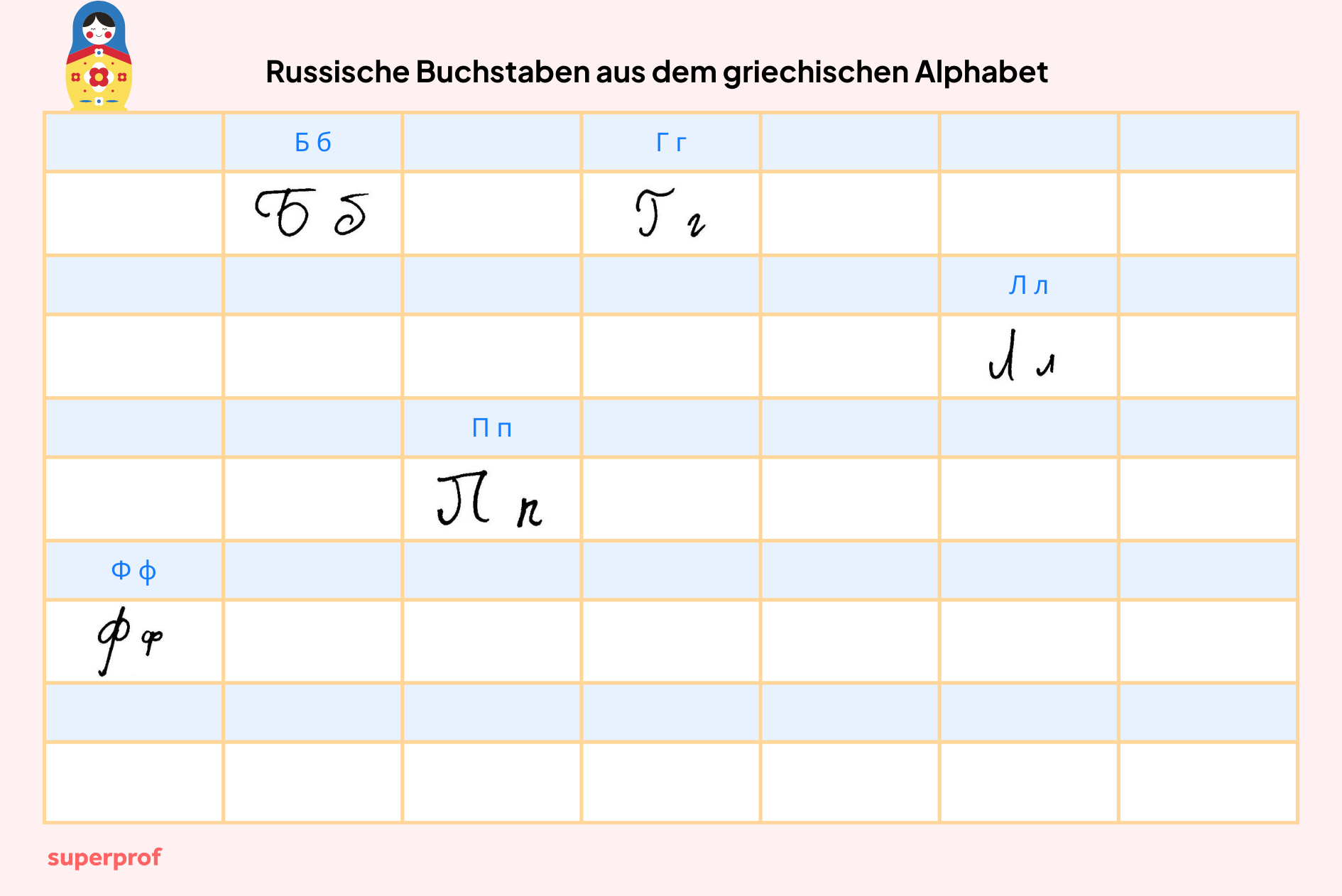 Russische Buchstaben aus dem griechischen Alphabet
