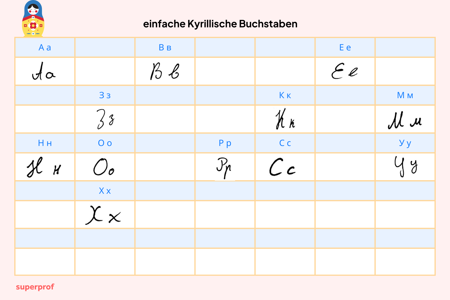 Russische Buchstaben aus dem lateinischen Alphabet