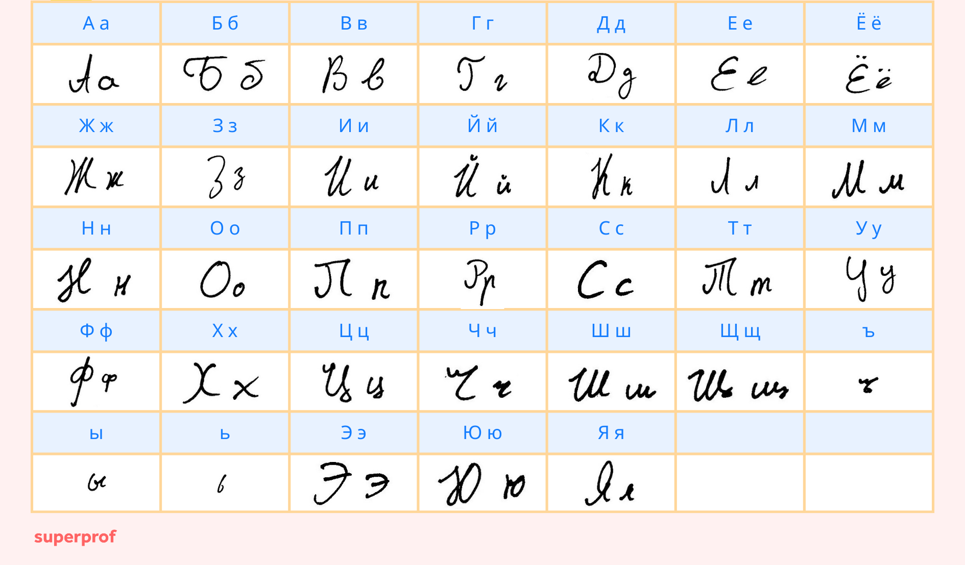 Das russische Alphabet in Druck- und Schreibschrift