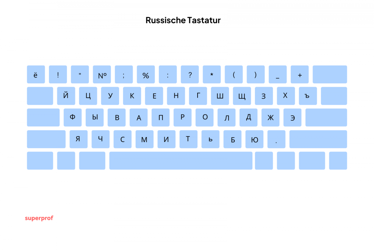 Russisch Tippen Leicht Gemacht Entdecken Sie Die Vorteile Der Russisch Online Tastaturfeed
