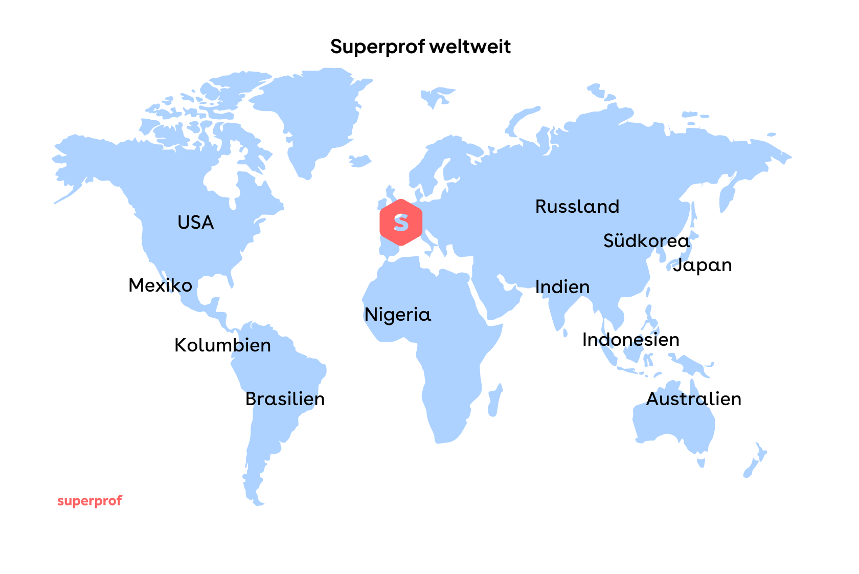 Eine Weltkarte mit dem Superprof-Logo-"S" über Frankreich und per Text markierten Ländern, in denen Superprof Service anbietet: USA, Mexiko, Kolumbien, Brasilien, Nigeria, Russland, Südkorea, Japan, Indien, Indonesien und Australien.