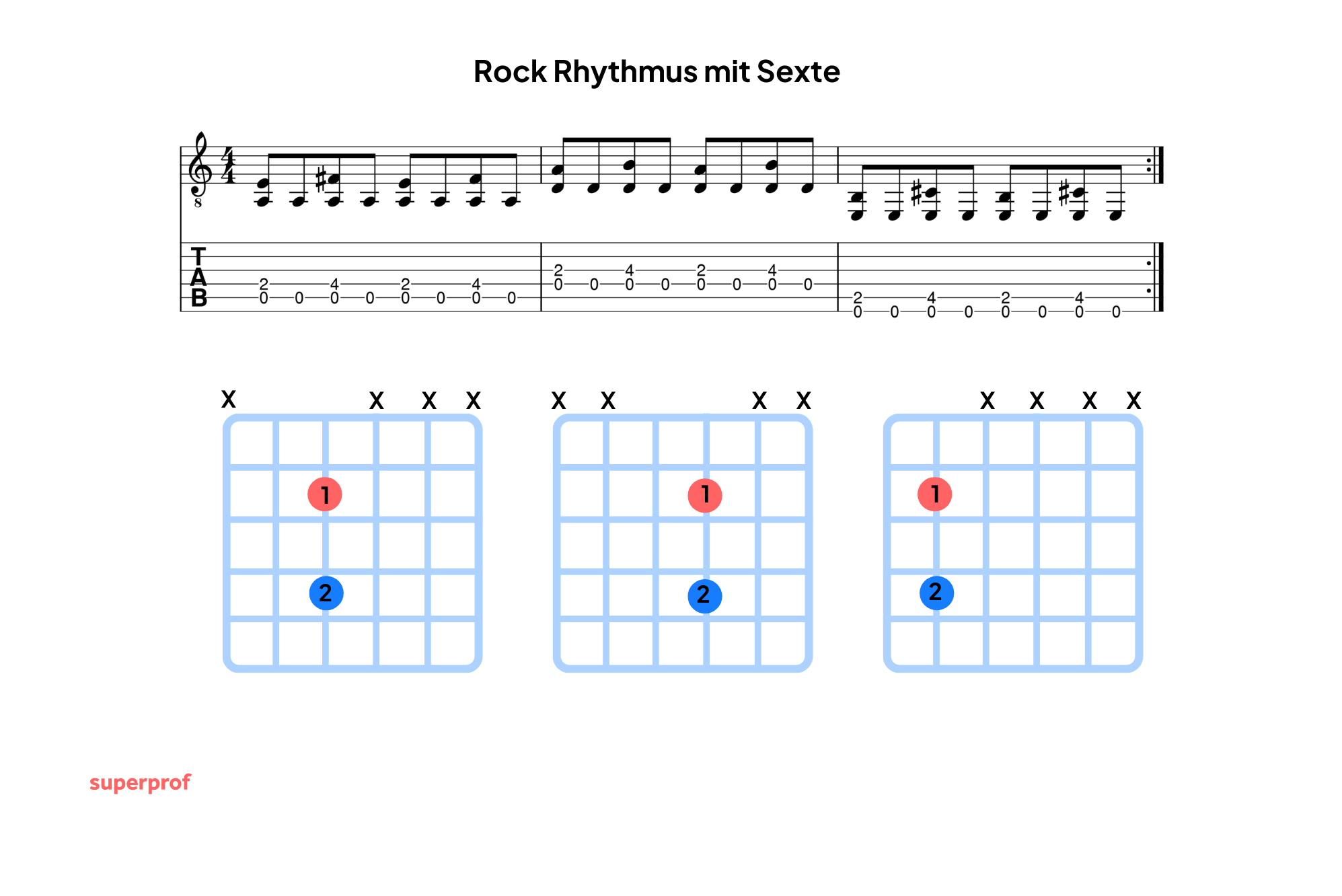 Die Rock-Begleitung in D-Dur ist in Noten und Tabs und Akkorddiagrammen notiert.