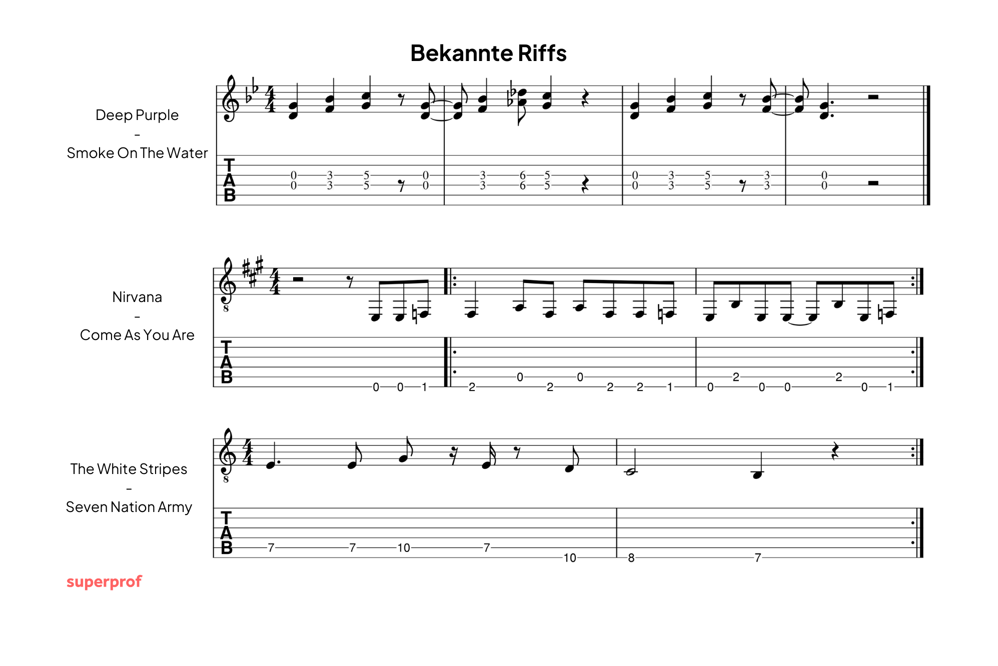 Drei bekannte Riffs aus der Rockmusik in Noten und Gitarren-Tabulatur.